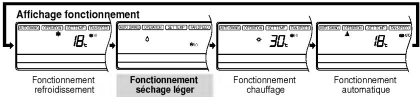 LG LT-E1860CL - Mode de fonctionnement séchage léger - 2