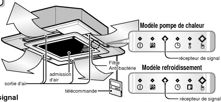 LG LT-E1860CL - Unité interne - 1