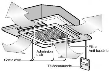 LG LT-E1860CL - Filtres à air - 3