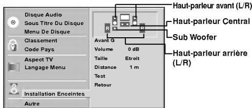 LG LX-D5230D - Réglage des haut-parleurs - 1