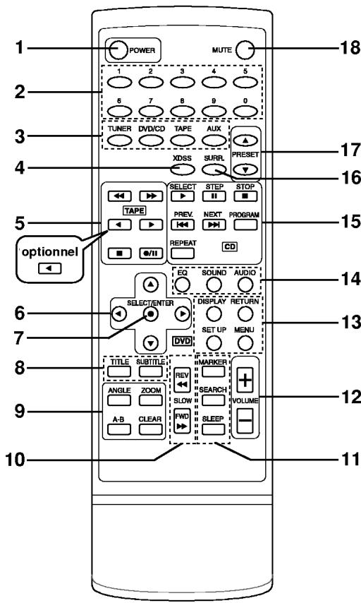 LG LX-D5230D - Télécommande - 1