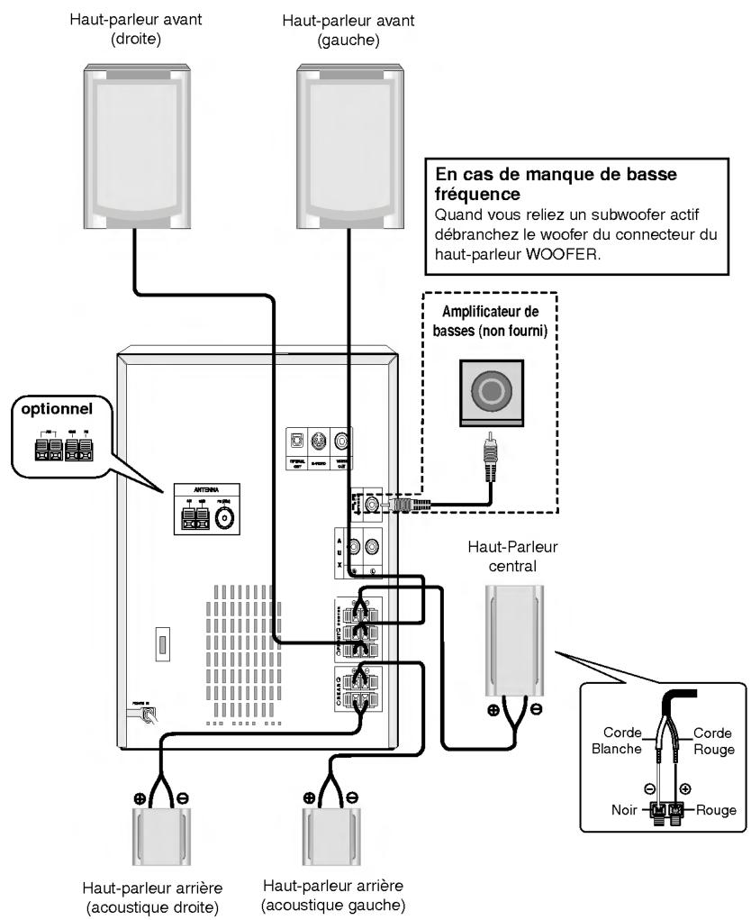 LG LX-D5230D - Branchement des haut-parleurs - 1