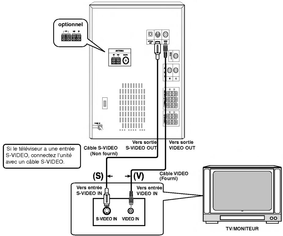 LG LX-D5230D - Connexion à un téléviseur - 1