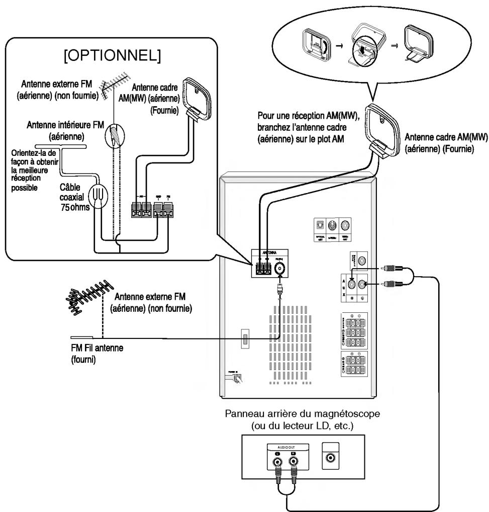 LG LX-D5230D - Conseil - 1