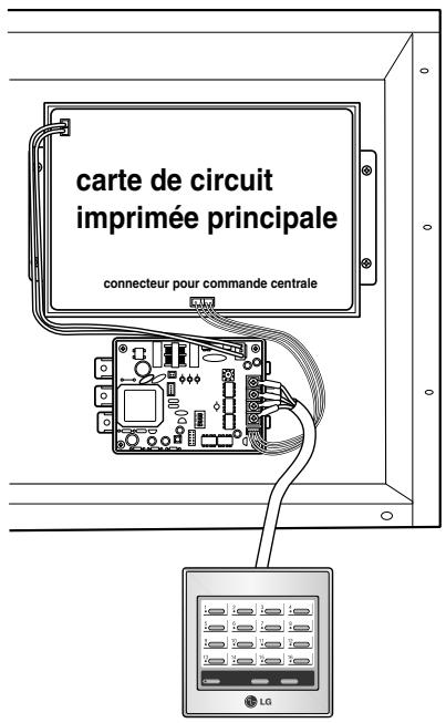 carte de circuit imprimée principale connecteur pour commande centrale LG