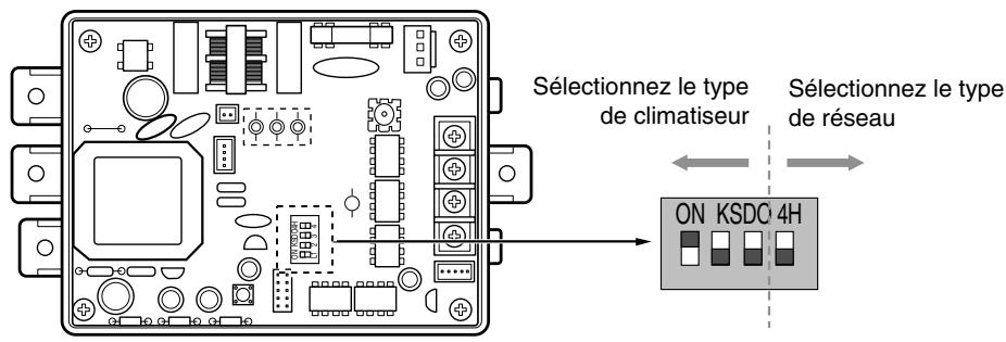 Sélectionnez le type de climatiseur Sélectionnez le type de réseau ON KSDC 4H
