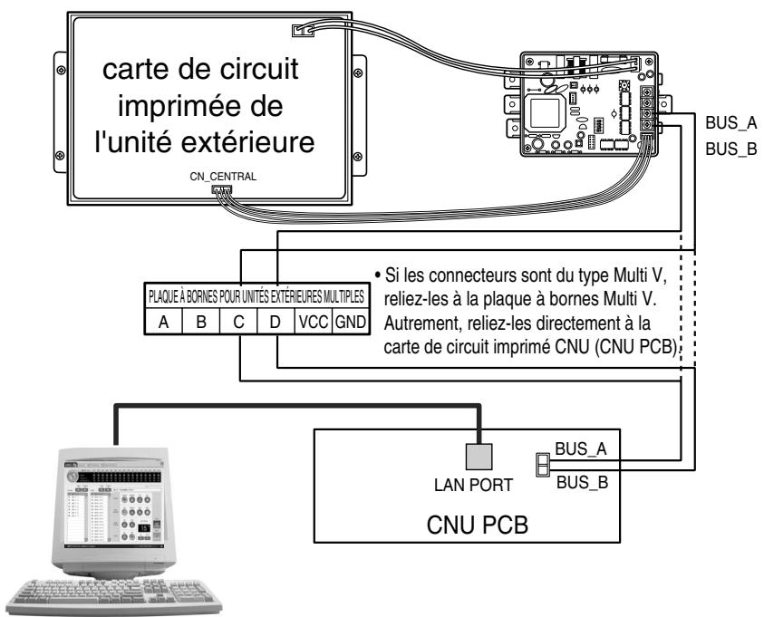 LG PMNFP14A1 - Commande centrale de luxe – schéma de connexions - 1