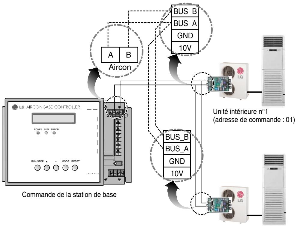 LG PMNFP14A1 - Connector la ligne de communication PI 485 - 1