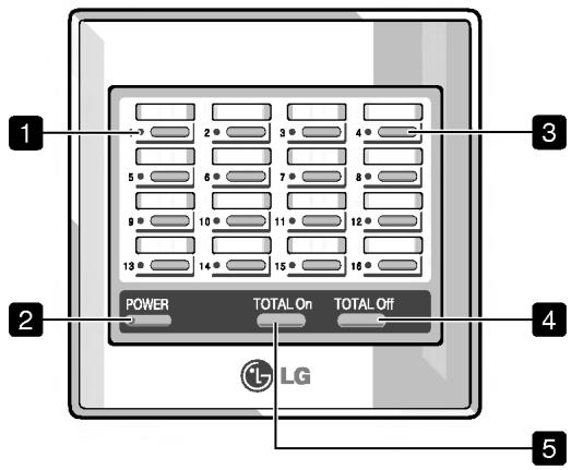 LG PQCSB101S0 - Dénomination de chaque partie - 1