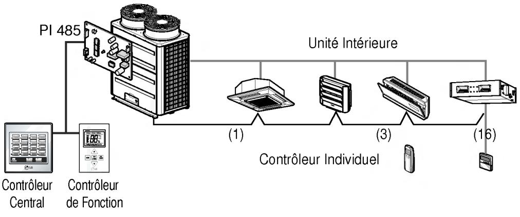 LG PQCSB101S0 - ■ Pendant l'utilisation - 2