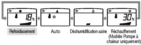 LG PQWRHSF0 - Fonctionnement Refroidissement - 4