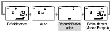 LG PQWRHSF0 - Fonctionnement Déshumidification saine - 5