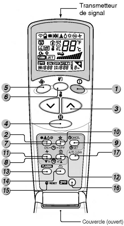 LG PQWRHSF0 - Fonctionnement de la Télécommande - 1