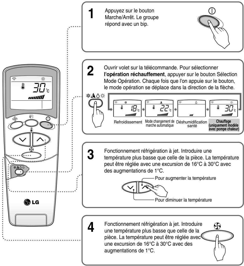 LG S09AN - Fonctionnement réchauffement (seulément le modele avec pompe chaleur) - 1
