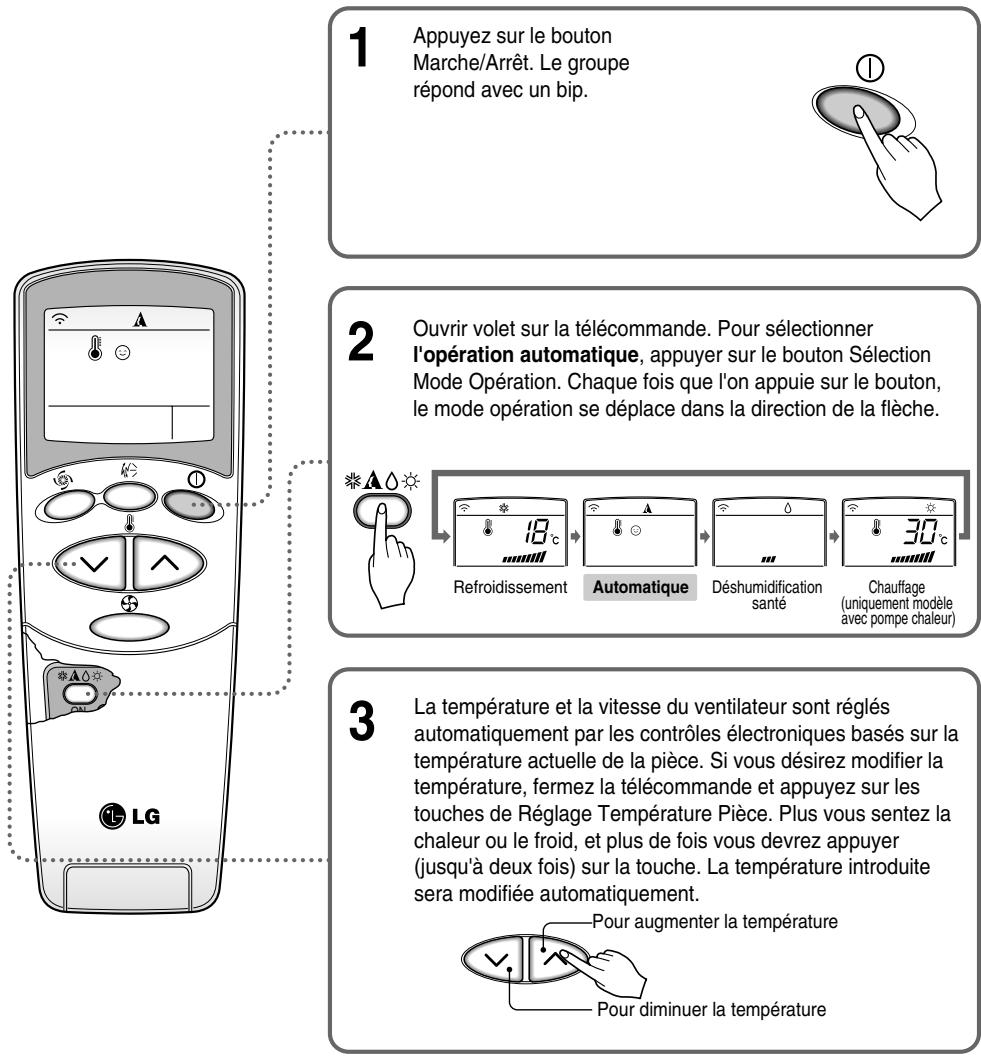 LG S09AN - Fonctionnement Automatique (Optionnel) - 1