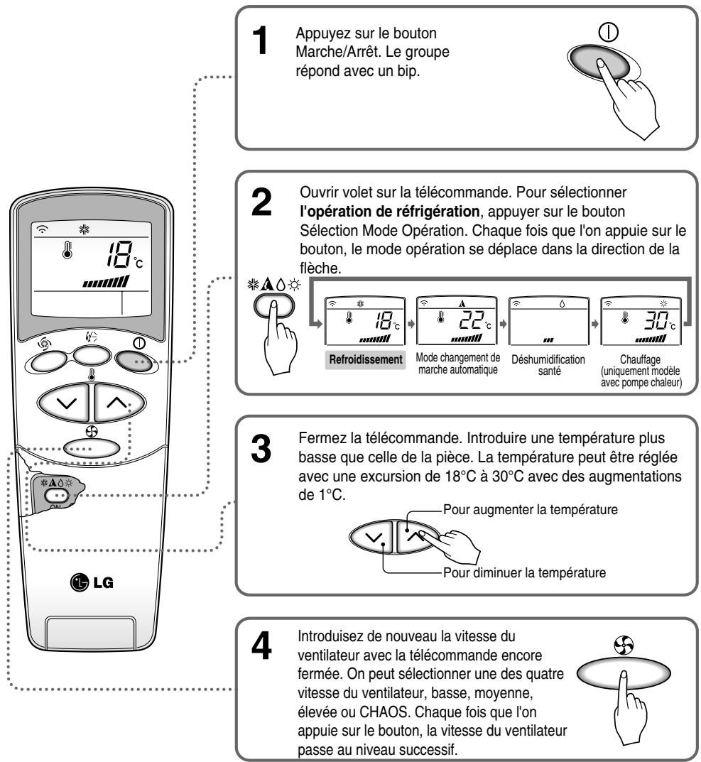 LG S09AN - Fonctionnement de réfrigération - 1