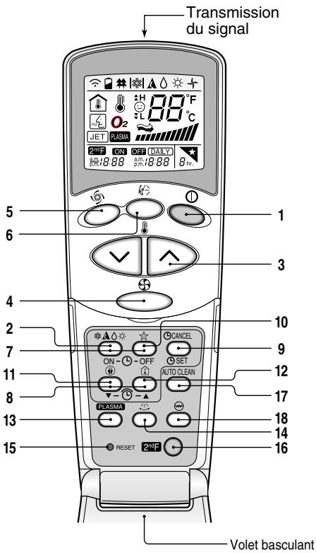 LG S09AN - Fonctionnement de la commande à distance - 1