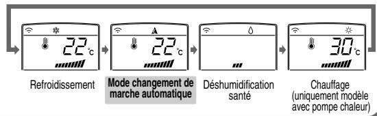 LG S09AN - Fonctionnement Automatique - 4
