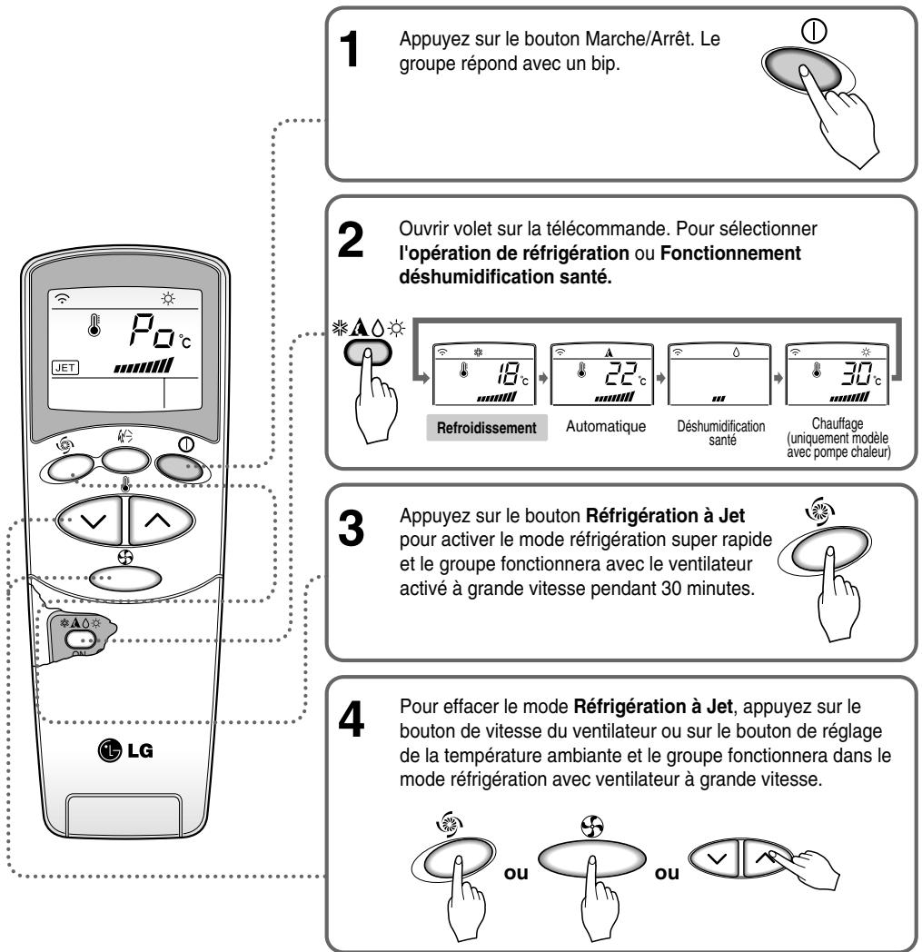 LG S09AN - Fonctionnement réfrigération à jet - 1