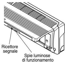 LG S09AN - Voyants lumineux de fonctionnement - 5