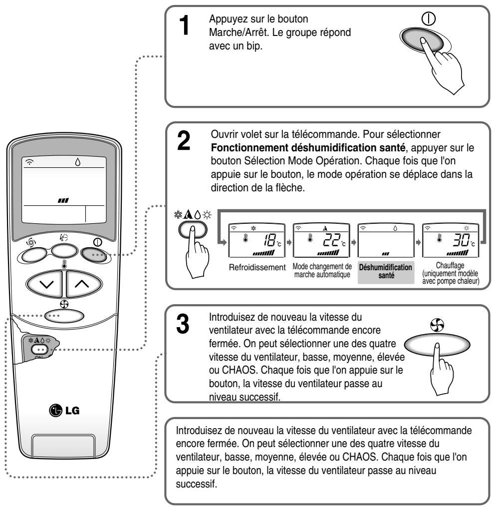 LG S09AN - Fonctionnement déshumidification santé - 1