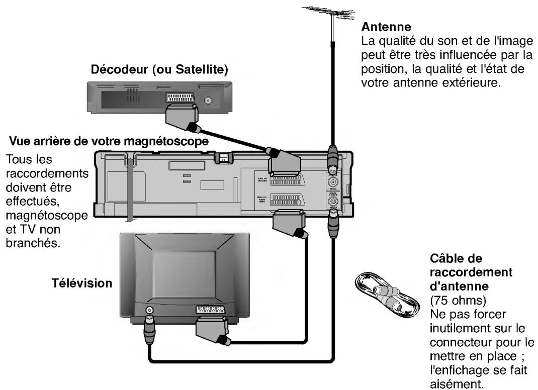 LG VF570 - Fonctions - 6