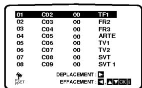 LG VF570 - Des stations TV - 14