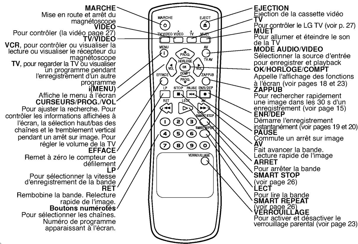 LG VF570 - Fonctions - 3