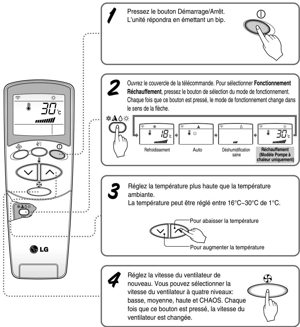 LG FM30AH UE0 - Pendant le fonctionnement déshumidification pour la santé: - 2