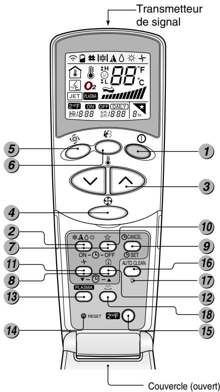LG FM30AH UE0 - Fonctionnement de la télécommande - 1