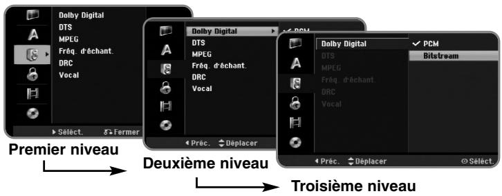 Dolby Digital DTS MPEG Fréq. d'échant. DRC Vocal Select. & Former Premier niveau Deuxième niveau Troisième niveau