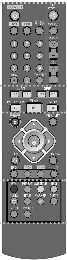 POWER DVD HDD OPEN/ CLOSE AV/INPUT 1 2 3 PR/CH 4 5 6 - + 7 8 9 VOL REC AV/INPUT 0 SCAN SKIP PAUSE/STEP PLAY STOP HOME MENU/LIST ENTER RETURN DISPLAY EPG PR- PR+ PR LIST FAV REPEAT SUBTITLE TEXT AUDIO TITLE MARKER CLEAR TIMESH TV/DVD