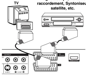 LG RHT497H - Connexion à la prise AV2 DECODER - 1