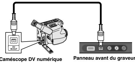 Caméscope DV numérique Panneau avant du graveur
