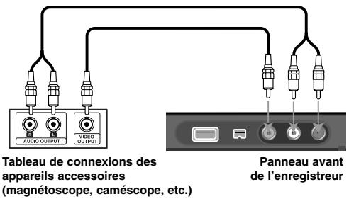 Tableau de connexions des appareils accessoires (magnétoscope, caméscope, etc.) Panneau avant de l'enregistreur