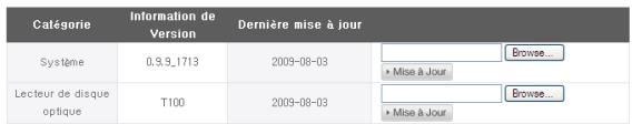LG N2B1D - Info sur Système - 1