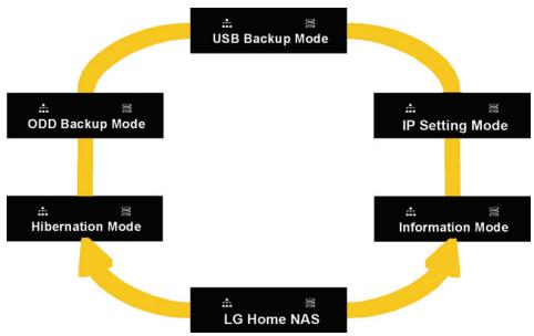LG N2B1D - Description des icônes - 2
