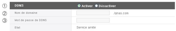 LG N2B1D - DDNS (DNS dynamique) - 1