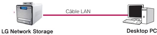 LG N2R1 - Si le LG Network Storage est connecté directement au PC sans autres dispositifs réseau, - 1