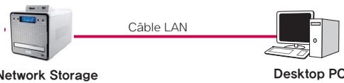 LG N2R1DB2 - Si le LG Network Storage est connecté directement au PC sans autres dispositifs réseau, - 1