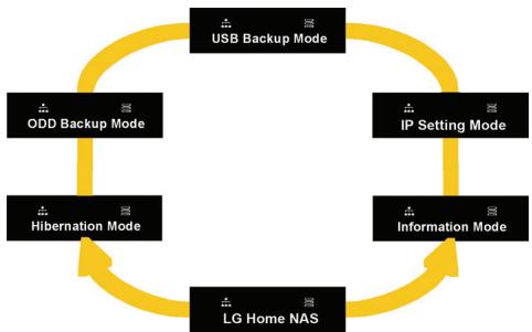 LG N2R1DD1 - Commandes (boutons  ) - 1