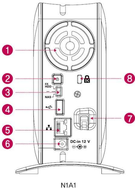 LG NAS N1A1 - 1-3. Présentation du produit nom de chaque élément - 2
