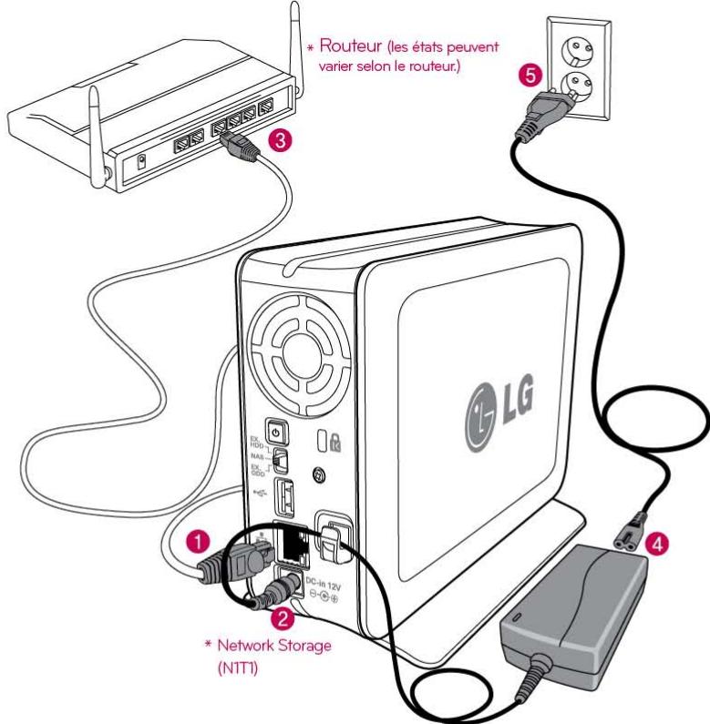 LG NAS N1A1 - Utilisation - 8