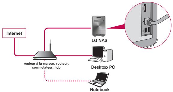 LG NAS N4B1 - Raccordement de LG NAS - 1