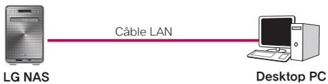 LG NAS N4B1 - Raccordement de LG NAS - 2