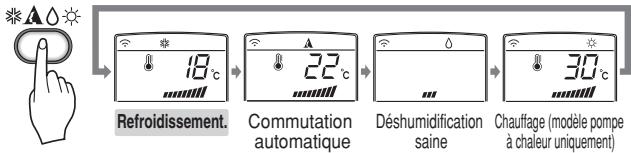 LG S12AT - Mode de fonctionnement - 3