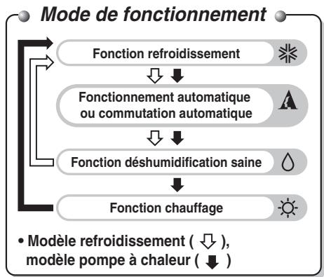 LG S12AT - Télécommande sans fils - 2