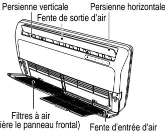 Persienne verticale Fente de sortie d'air Persienne horizontale Filtres à air ère le panneau frontal) Fente d'entrée d'air