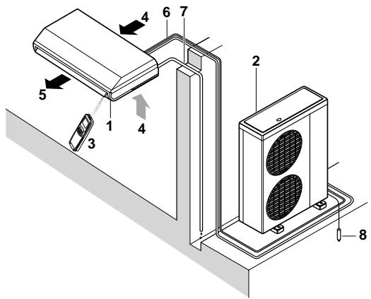 LG UV24 NBD - Nom et fonction des parties - 1