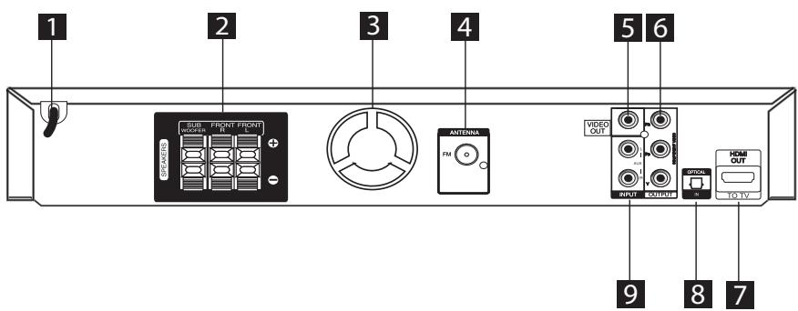 LG DH6220C - Panneau arrière - 1